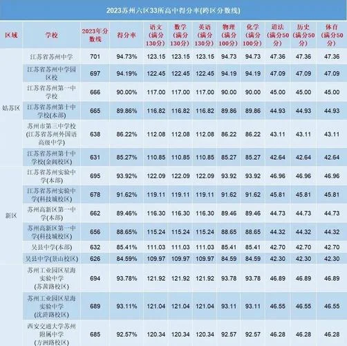 中学升高中考试科目_2