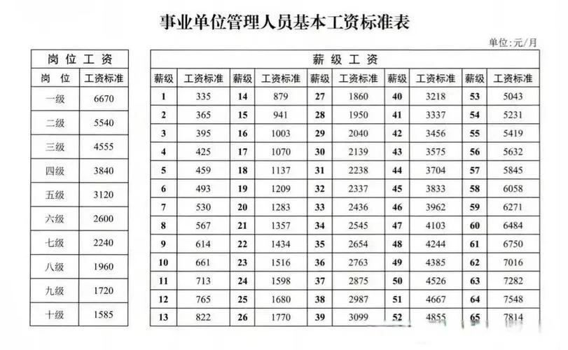 自主择业涨工资公式_2
