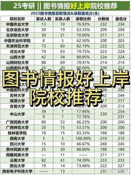 图书情报考研调剂信息-图书报考调剂信息
