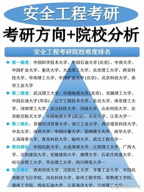 中国考研难度-考研难度挑战