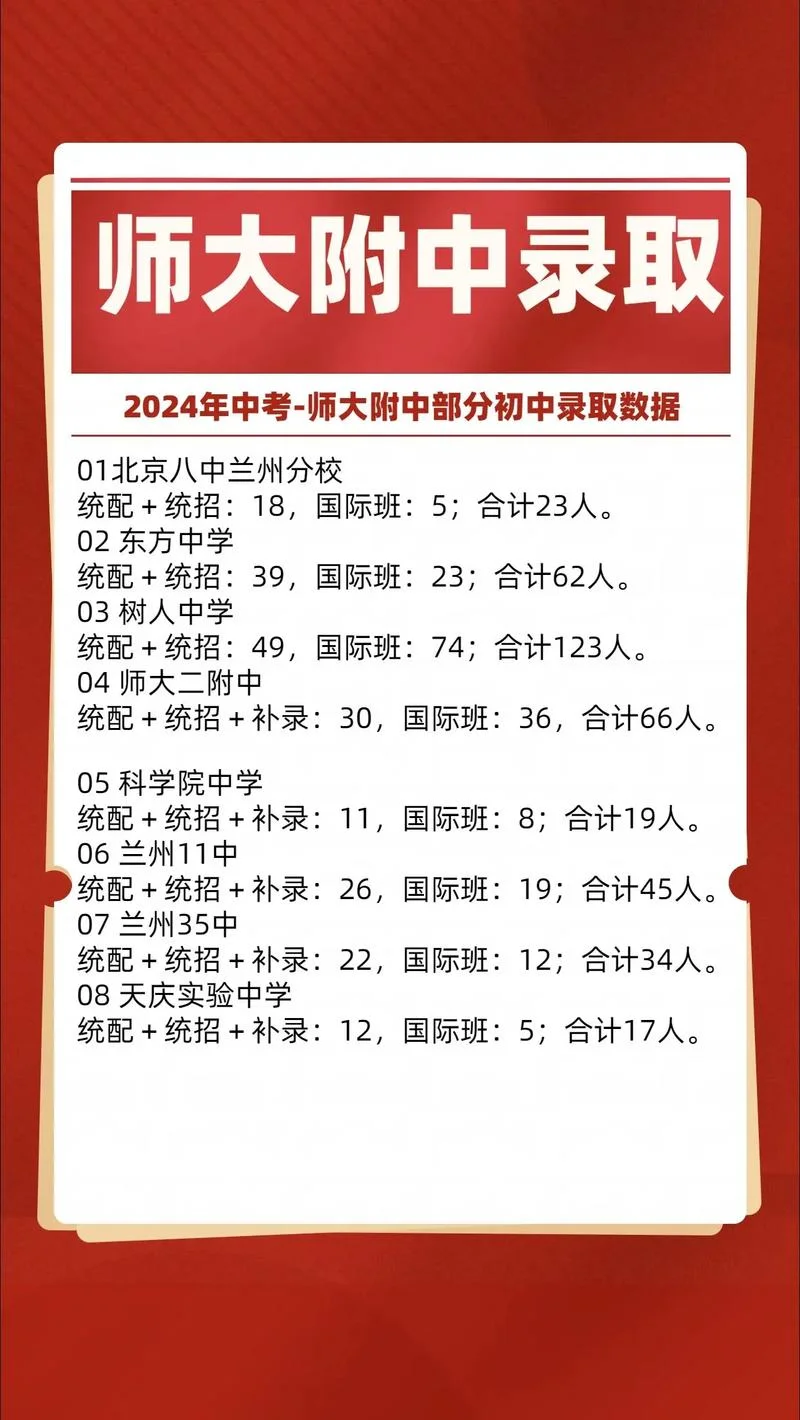 浙师大附中高考成绩-浙师大附中高考成绩