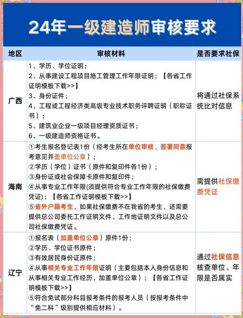 一建报名规则_2