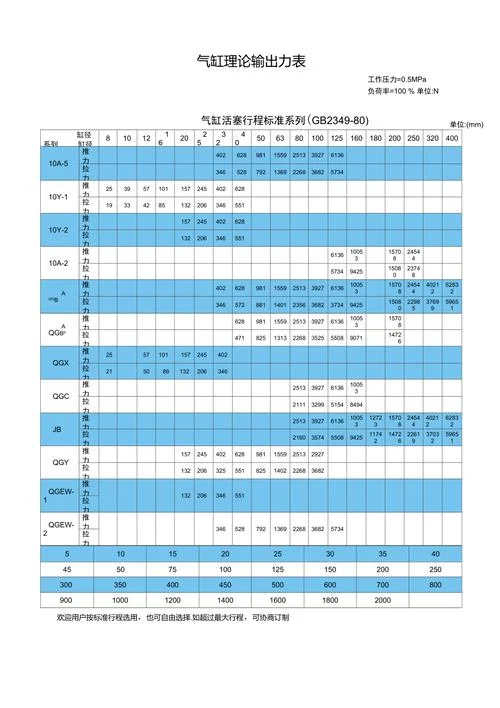 气缸压力公式_2