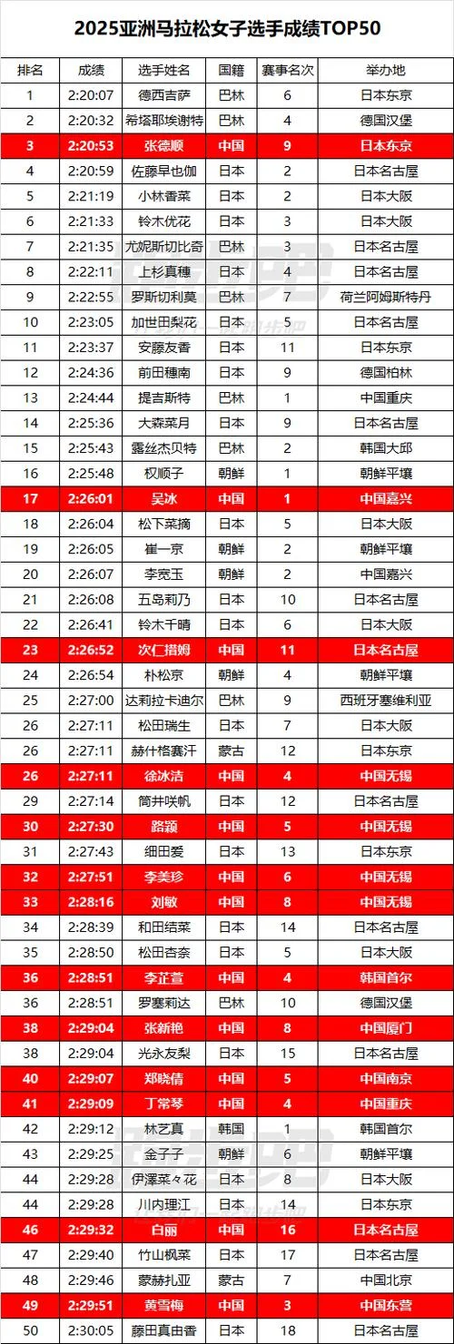 长沙马拉松成绩排名-长沙马拉松成绩榜