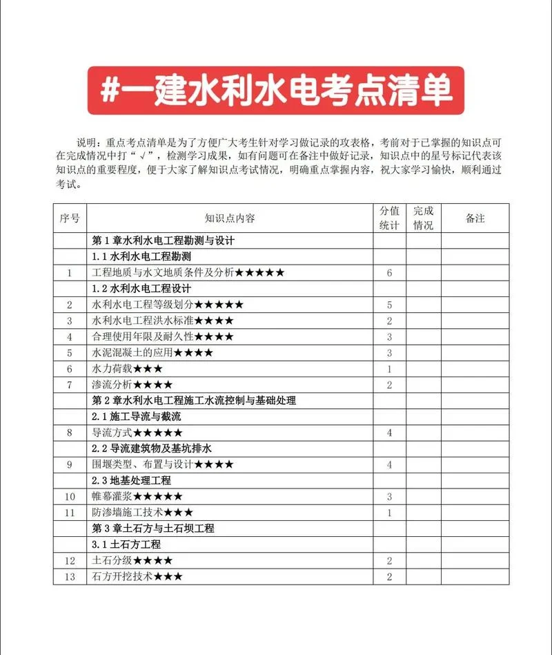 水利水电建造师报名条件_1