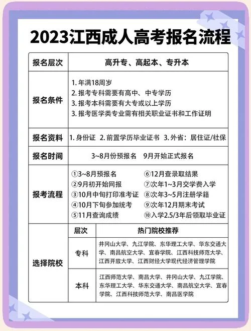 10月成人高考报名条件-10 月成考报名要求