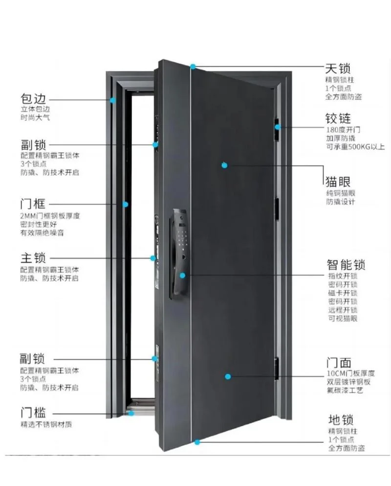 十大品牌防盗门排名-十大品牌防盗门排名