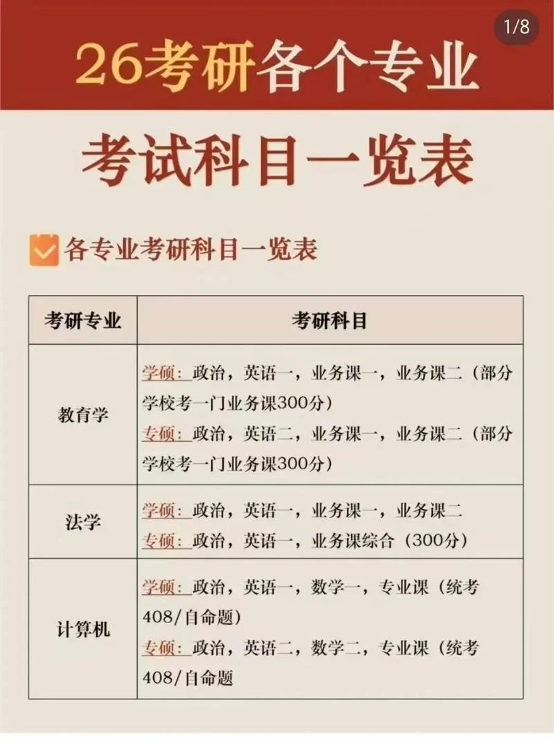 三本考研建议考什么学校-考研院校选择建议
