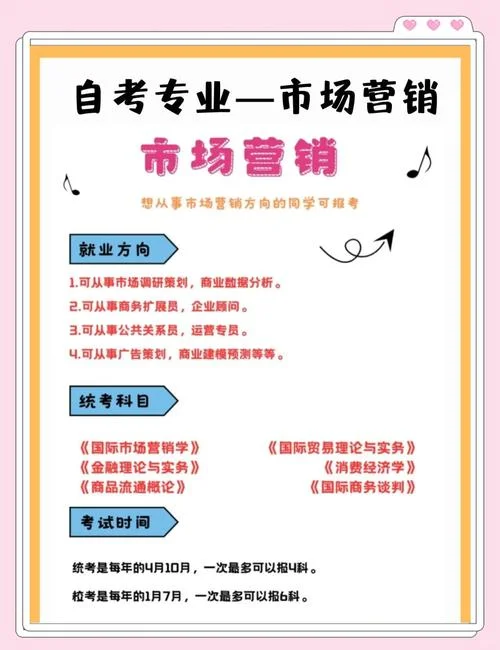 自考市场营销专科怎么报名-自考营销专科报名指南