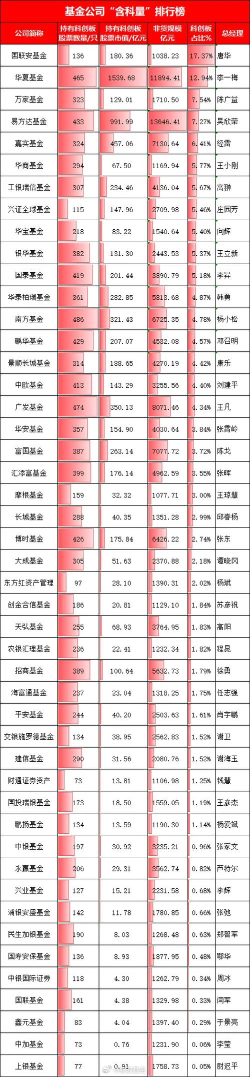 什么是基金认购率-基金认购率含义