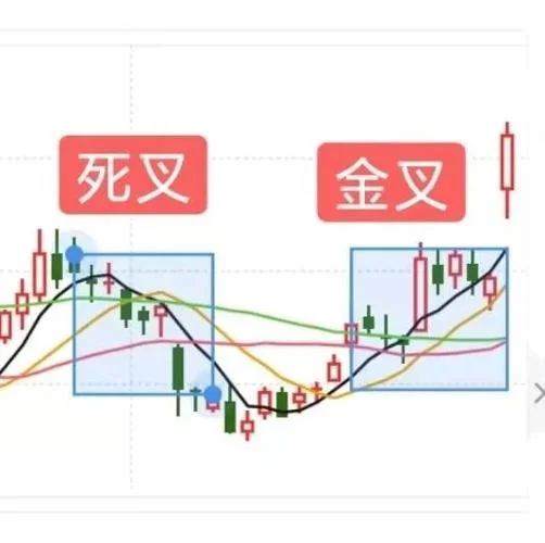金三角选股公式_1