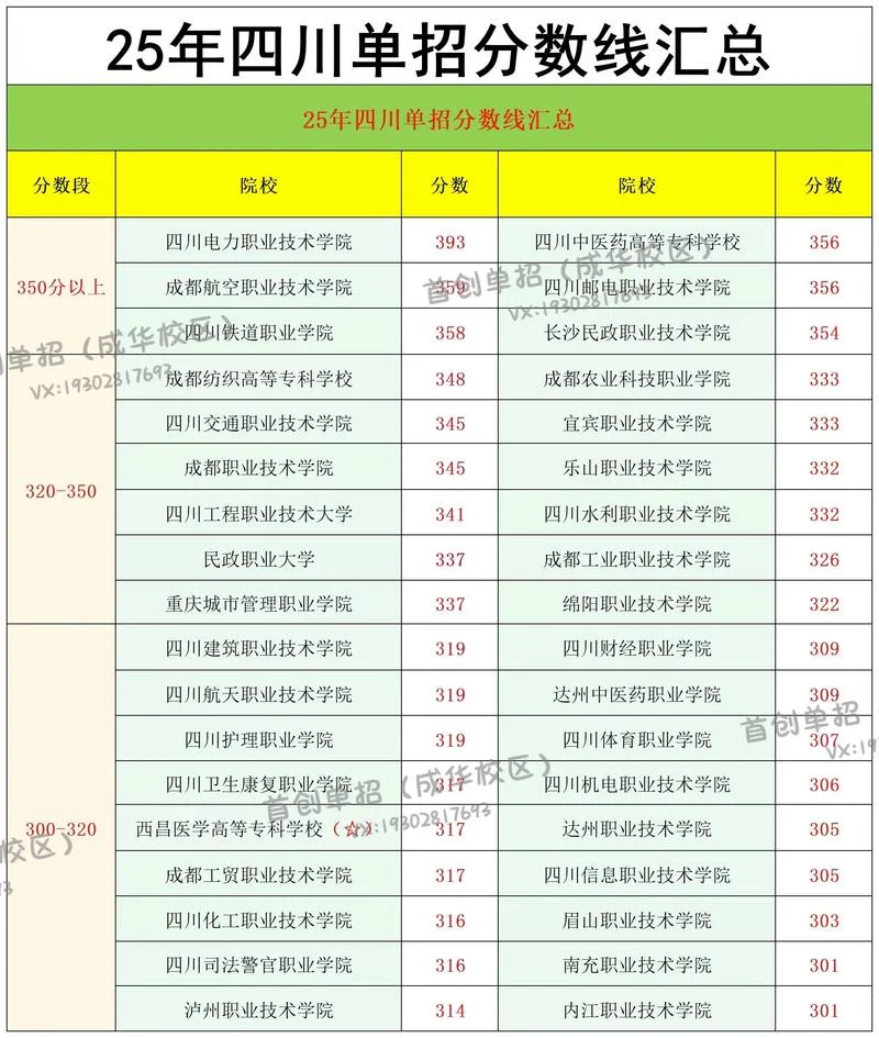 单招150分能上吗_1
