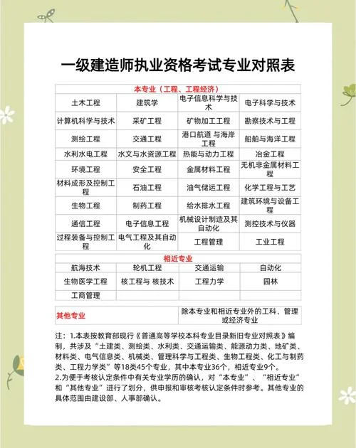 一建报名专业不符_2