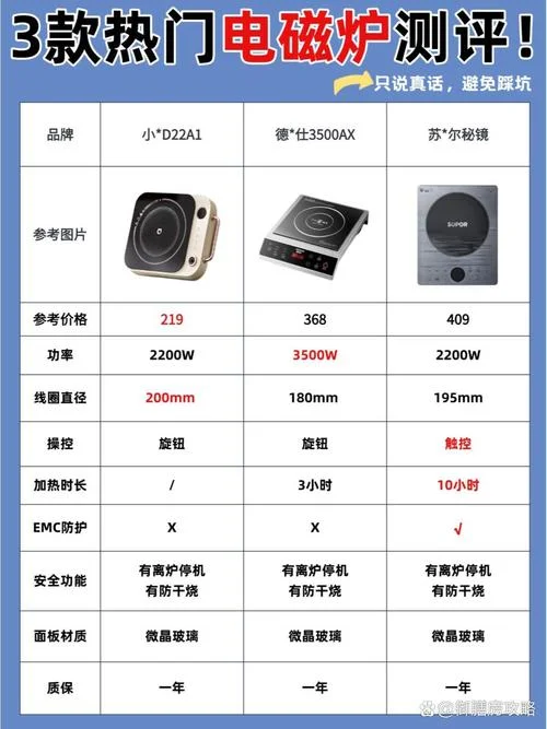 电磁炉十大品牌排行榜-电磁炉十大品牌