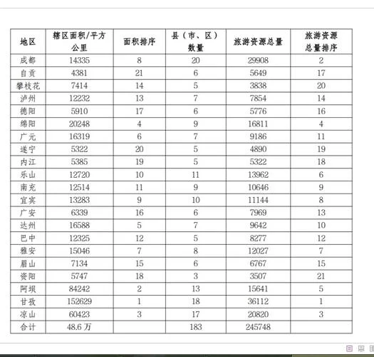 资源是哪个省的_2
