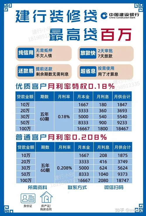 建行建行抵押贷款条件-建行抵押贷款条件