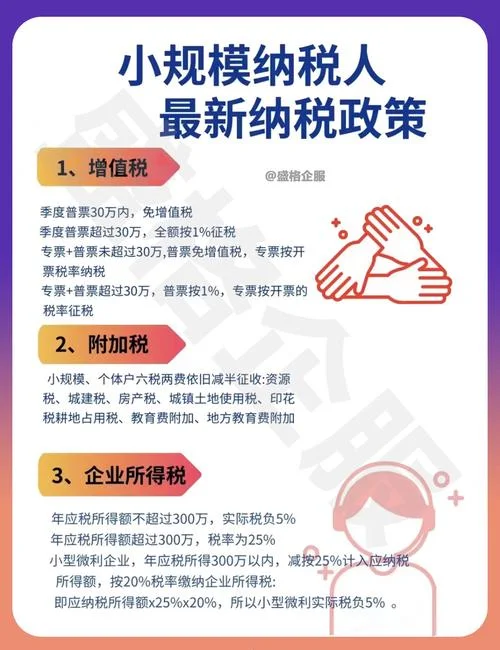 小规模升级一般纳税人条件-小规模转一般纳税人