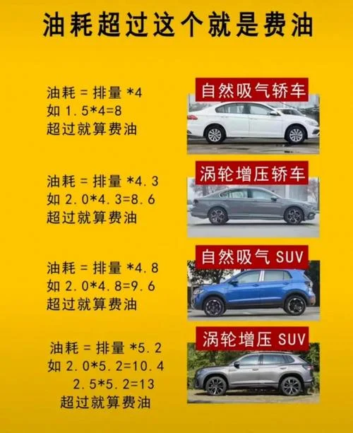 耗油量怎么算公式_2