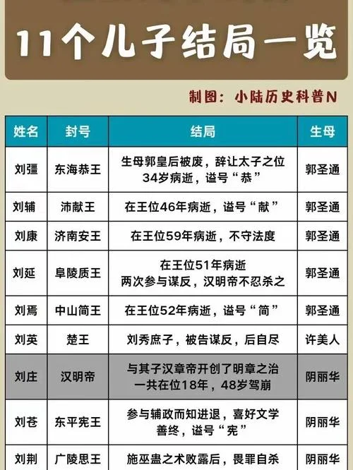 刘秀生平简介-光武帝刘秀传