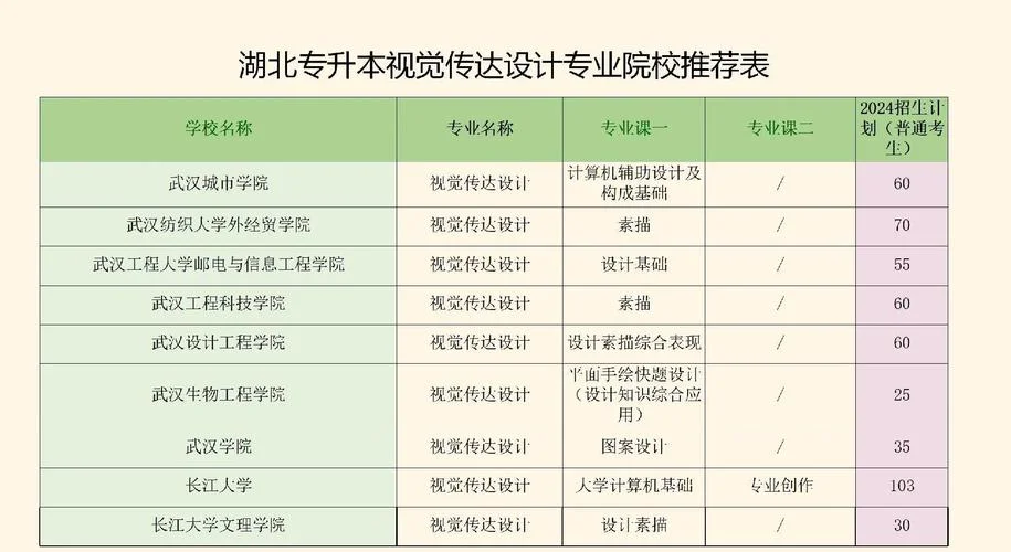 专升本艺术类考试科目-专升本艺术类考试科目