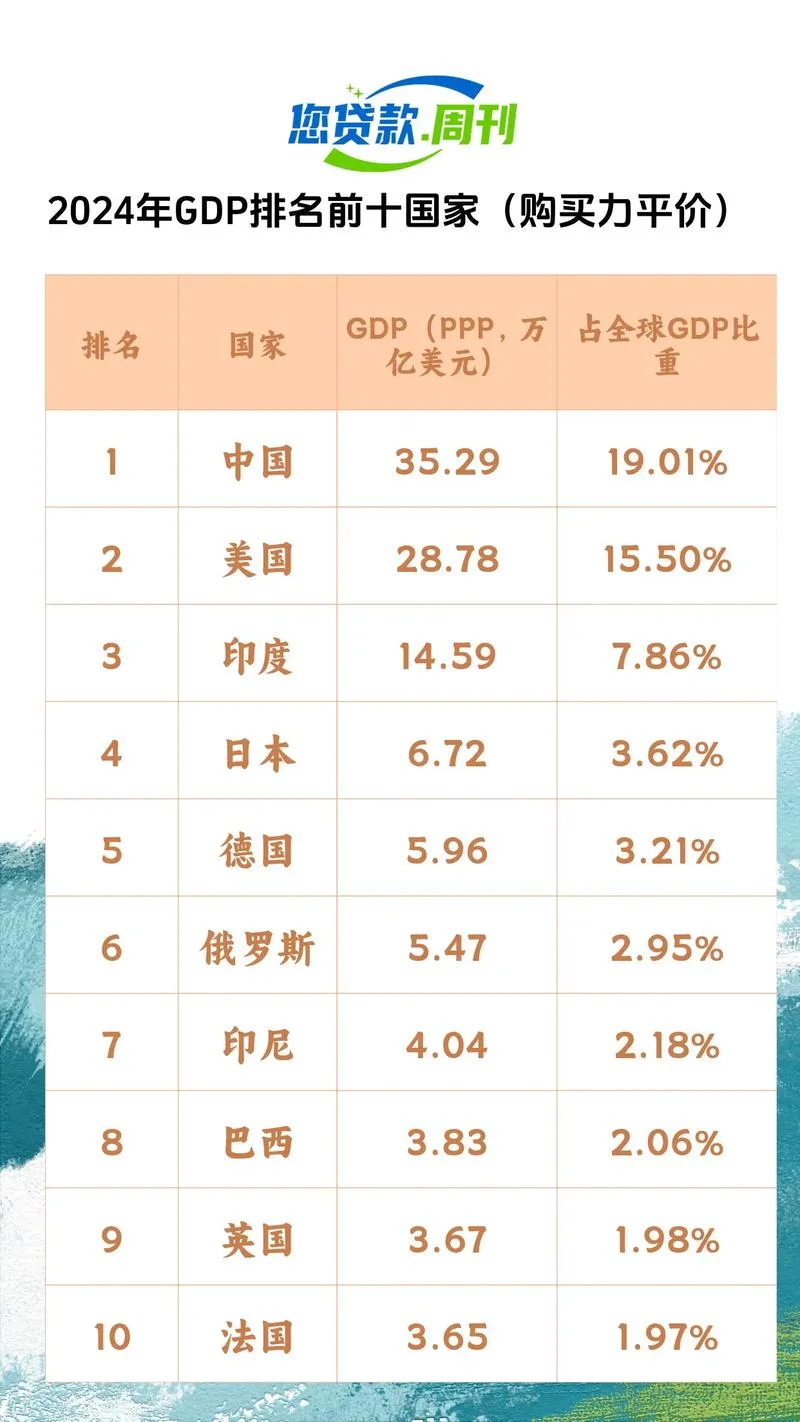 gdp计算公式字母表示_1
