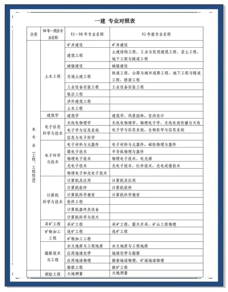 电气一级工程师报考条件_2