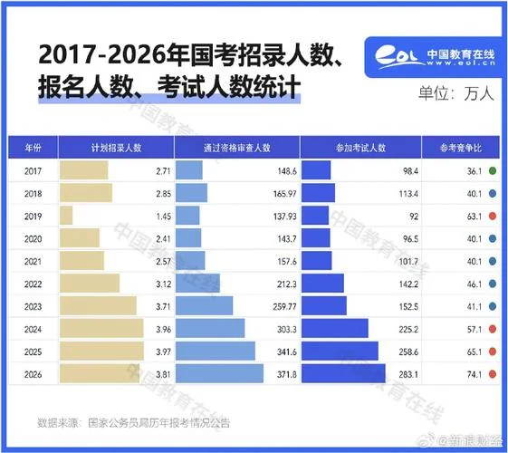 公派出国留学人数-公派出国留学人数