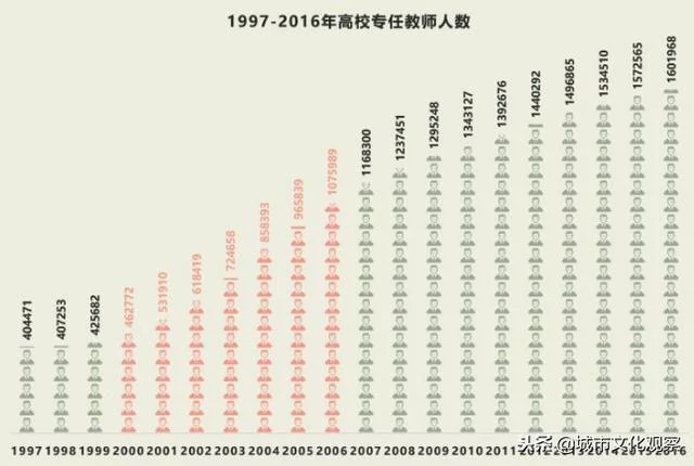 留校当大学老师的条件_1