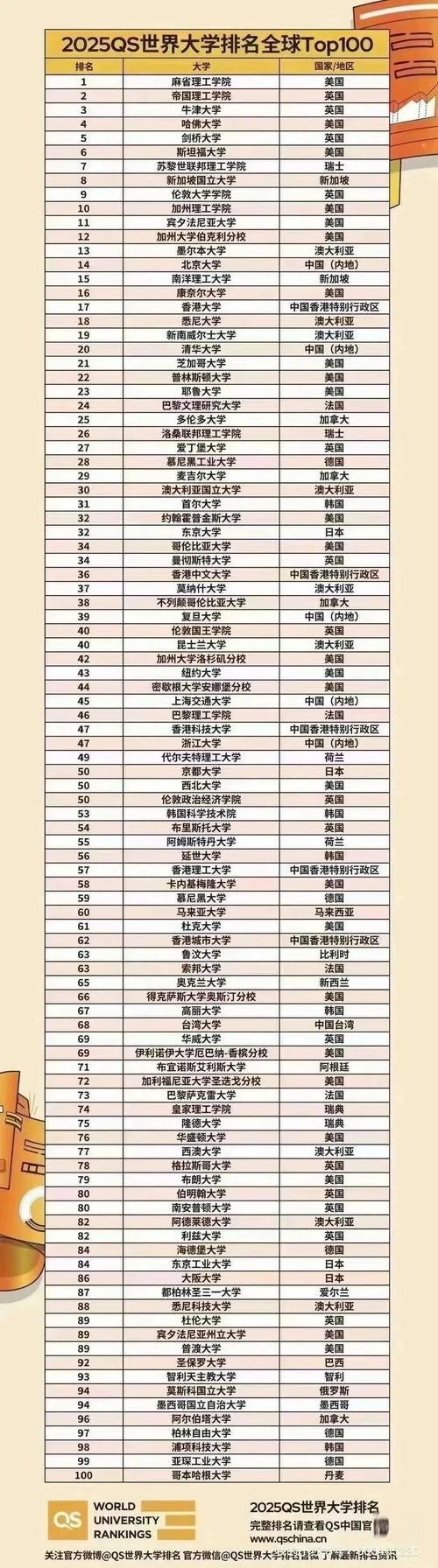 世界大学排名榜500至650_2