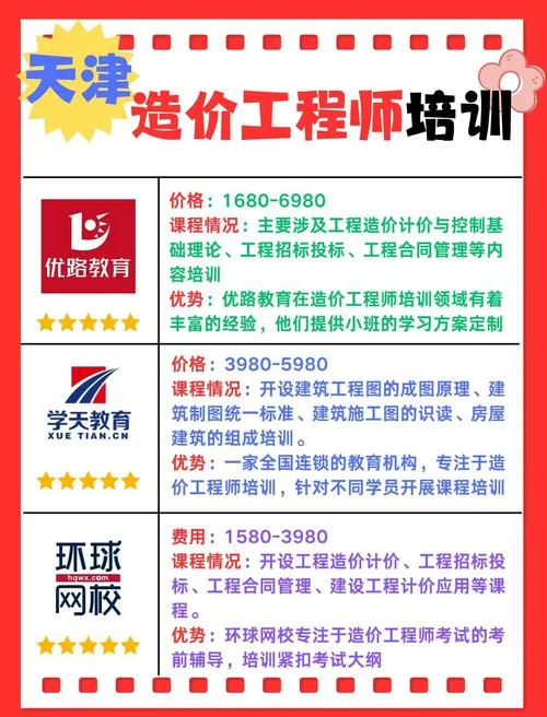 西安造价师培训-西安造价师培训
