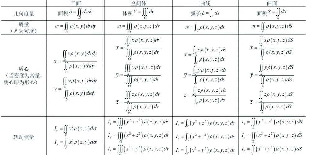 考研数学公式壁纸-考研数学公式高清壁纸