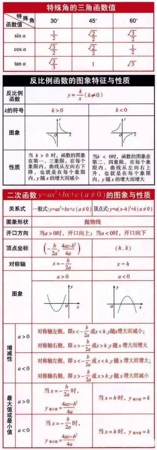 初一到初二数学公式汇总_1