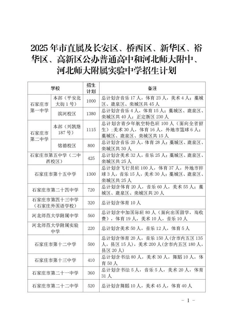 石家庄艺术类高中排名_1