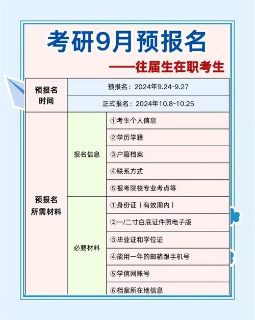 往届考研报名地点要求_1