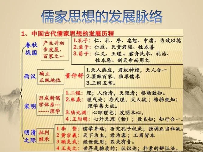 儒家发展历史-儒家发展历程