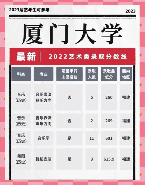 考研厦门大学多少分_2