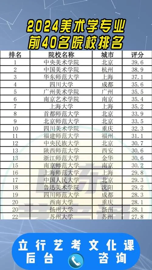 太原美术艺考培训机构排行榜前十_1