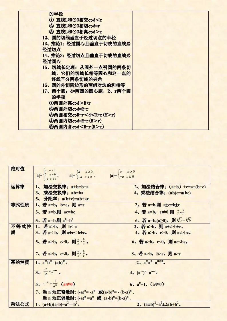 初中数学全部公式定理_1