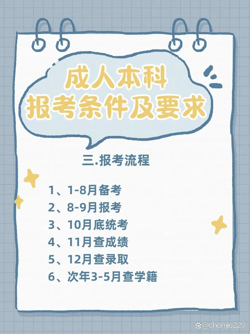 专升本函授本报名条件2020年_2