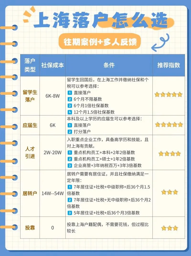 黄埔入户条件_2