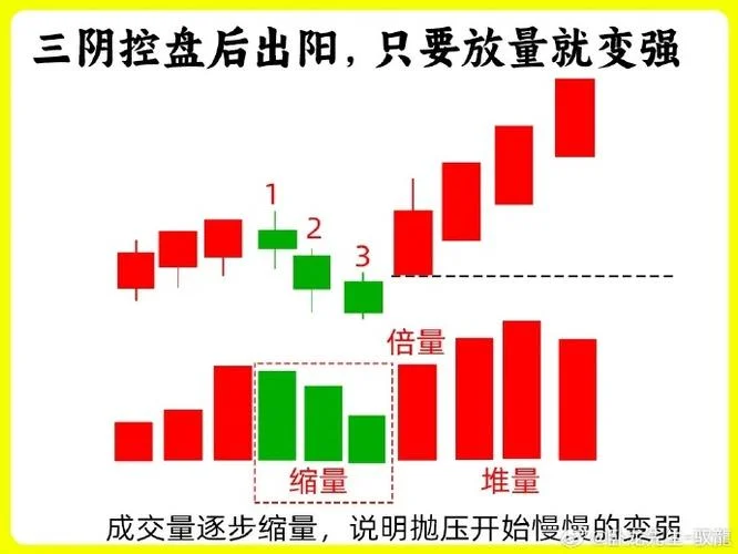 大智慧倍量柱选股公式_1