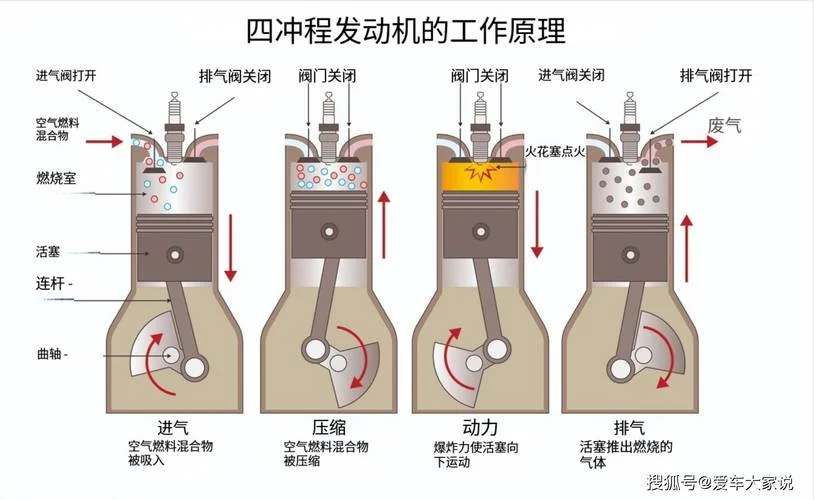 什么是启动油压_1