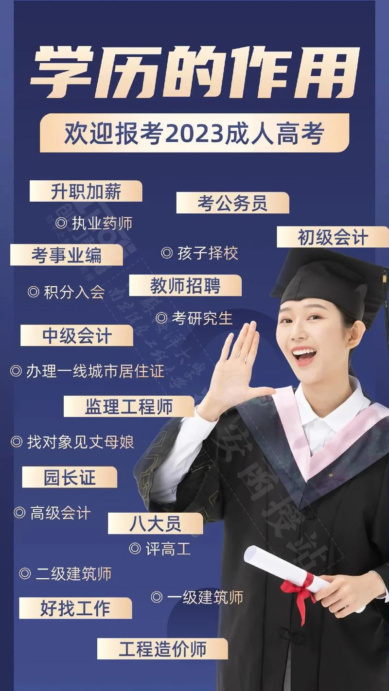 成人高考学历报考条件-成人高考报考条件
