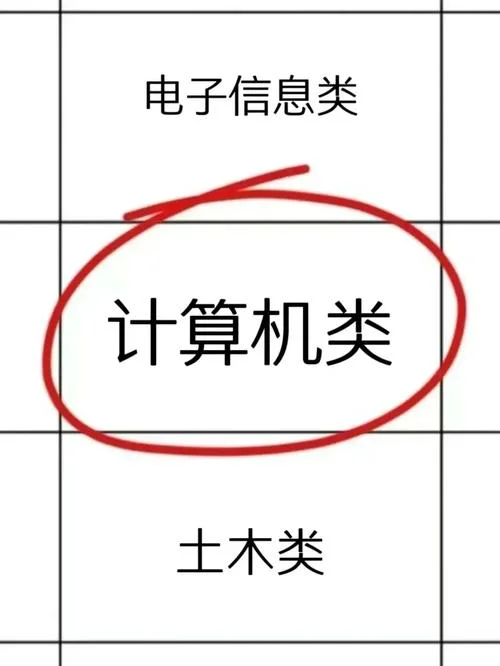计算机专业考研晚吗-计算机考研晚不晚