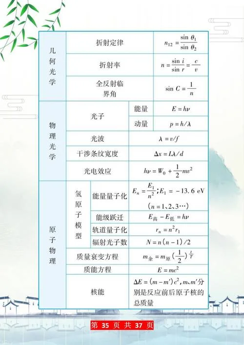 高二物理公式汇总_1