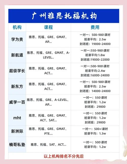 托福雅思报考费用_1