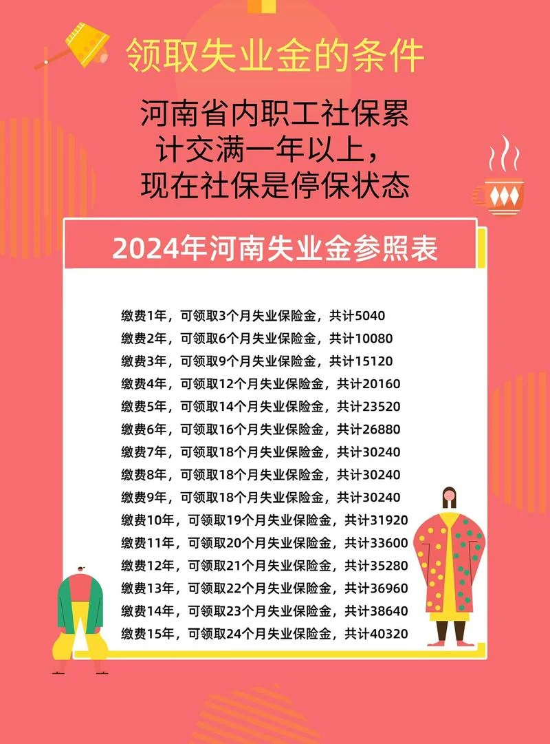 失业保险每个月多少钱_1