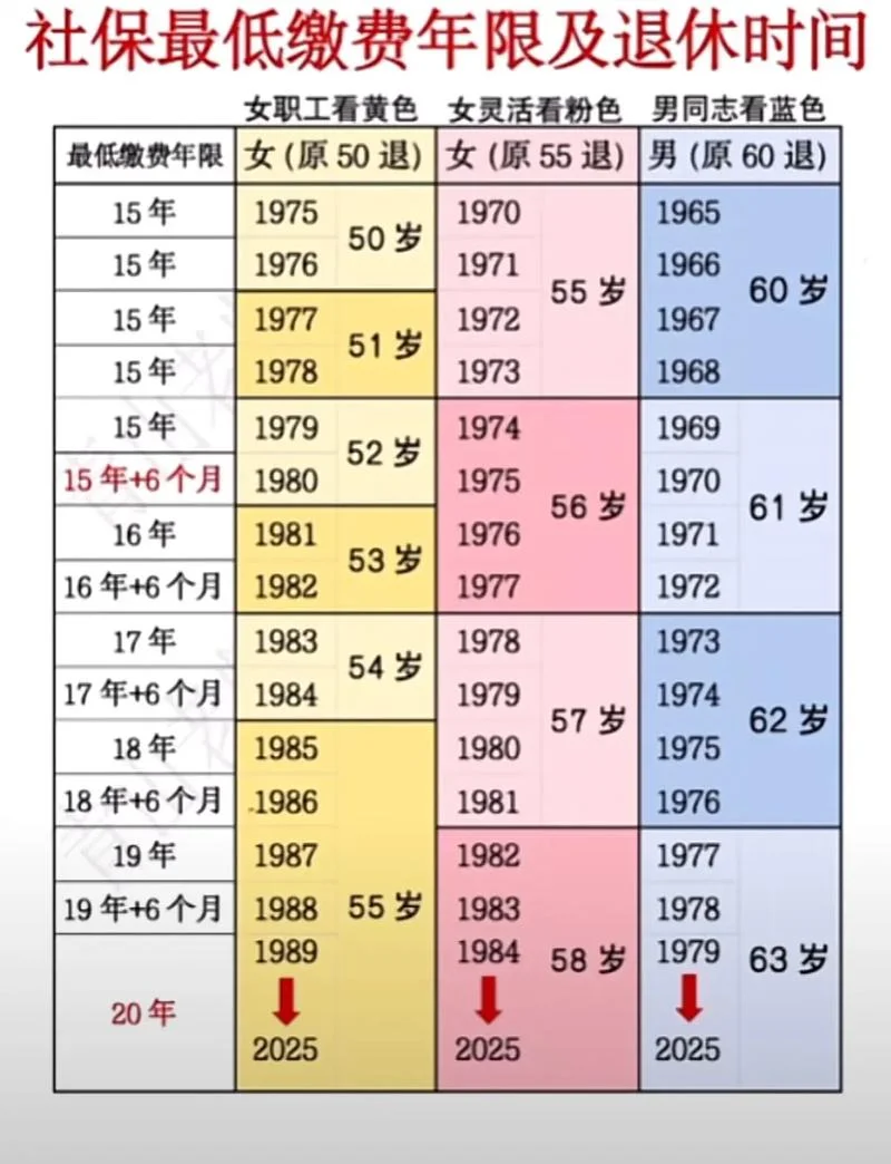 82年到2021年多大年龄-82 岁到 2021 年中