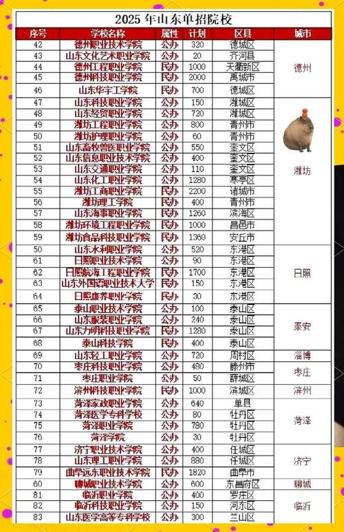 高考单招报考哪些大学-高考单招报考大学