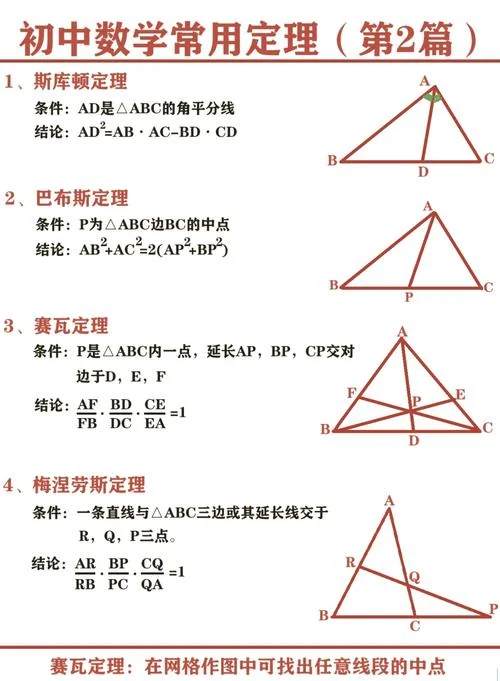 几何定理大全-几何定理全览